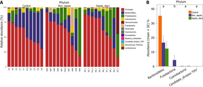 https://cdn.ncbi.nlm.nih.gov/pmc/blobs/ff78/8130038/53c6579b2c1b/WJG-27-2376-g003.jpg