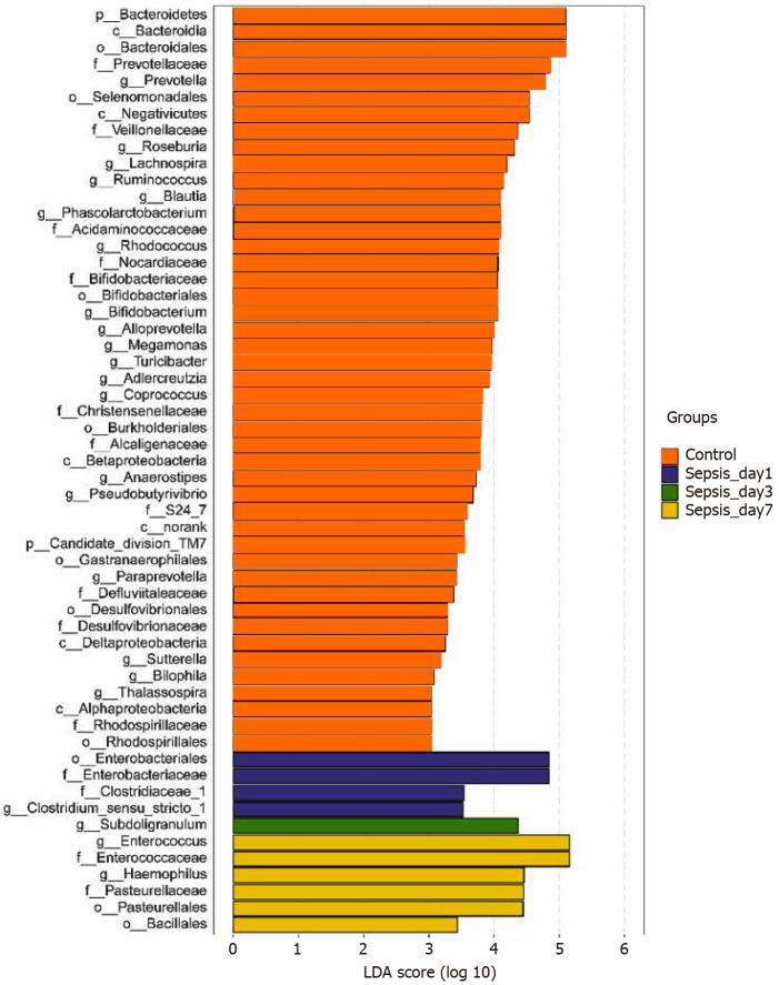 https://cdn.ncbi.nlm.nih.gov/pmc/blobs/ff78/8130038/df4b24127957/WJG-27-2376-g007.jpg