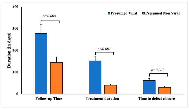 https://cdn.ncbi.nlm.nih.gov/pmc/blobs/ff7b/10417528/af8222b87a47/diagnostics-13-02528-g002.jpg