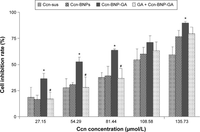 https://cdn.ncbi.nlm.nih.gov/pmc/blobs/ff7b/4556296/bbfe6138b051/ijn-10-5475Fig6.jpg