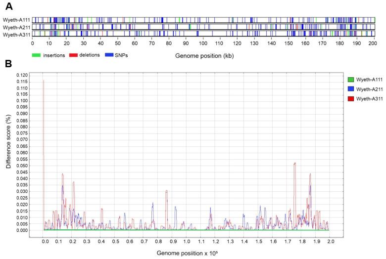 https://cdn.ncbi.nlm.nih.gov/pmc/blobs/ff7d/9864299/f25bd28c86c9/viruses-15-00083-g002.jpg