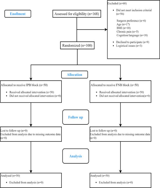 https://cdn.ncbi.nlm.nih.gov/pmc/blobs/ff7f/12053650/4f69f0ebc3f2/41598_2025_978_Fig1_HTML.jpg