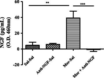 https://cdn.ncbi.nlm.nih.gov/pmc/blobs/ff7f/5011970/6cf5e5862ec0/12871_2016_242_Fig3_HTML.jpg