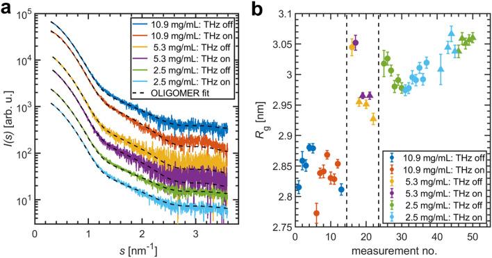 https://cdn.ncbi.nlm.nih.gov/pmc/blobs/ff7f/8595702/2f82e2f41cf9/41598_2021_1774_Fig3_HTML.jpg