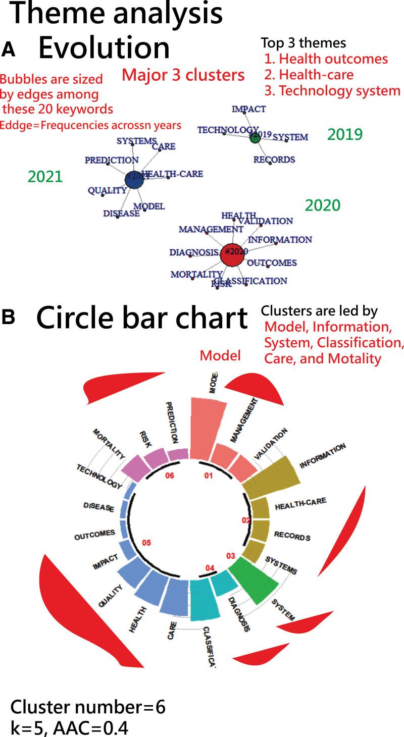 https://cdn.ncbi.nlm.nih.gov/pmc/blobs/ff82/10589539/312aac031cee/medi-102-e35156-g006.jpg