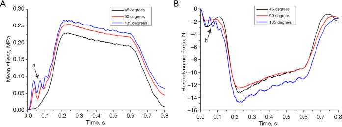 https://cdn.ncbi.nlm.nih.gov/pmc/blobs/ff82/11740063/f84a743a1d60/jtd-16-12-8620-f3.jpg