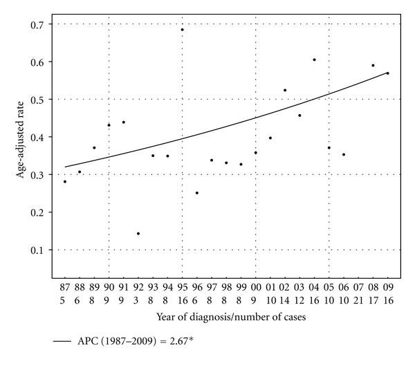 https://cdn.ncbi.nlm.nih.gov/pmc/blobs/ff82/3518053/ebb1f205a799/JSC2012-231693.002.jpg
