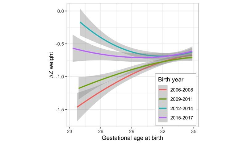 https://cdn.ncbi.nlm.nih.gov/pmc/blobs/ff82/7058170/494b52b3a3cd/jmir_v22i1e16204_fig7.jpg