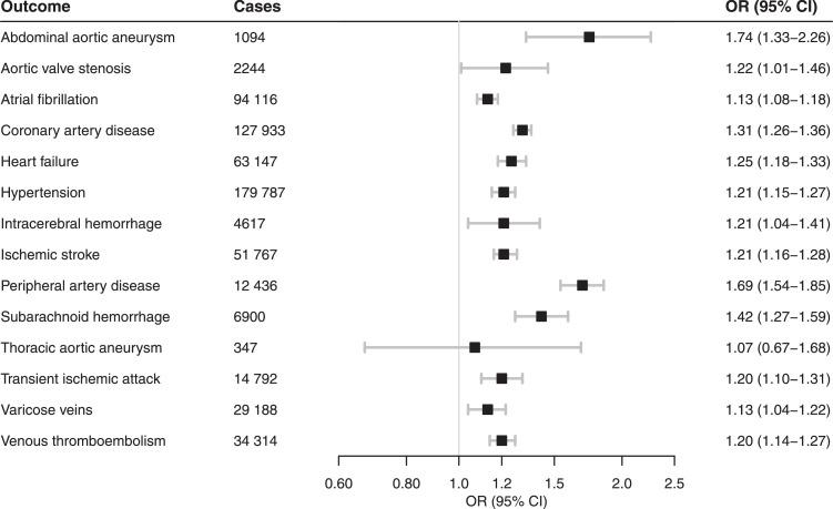 https://cdn.ncbi.nlm.nih.gov/pmc/blobs/ff82/9278068/5c186e452ddd/gr1.jpg