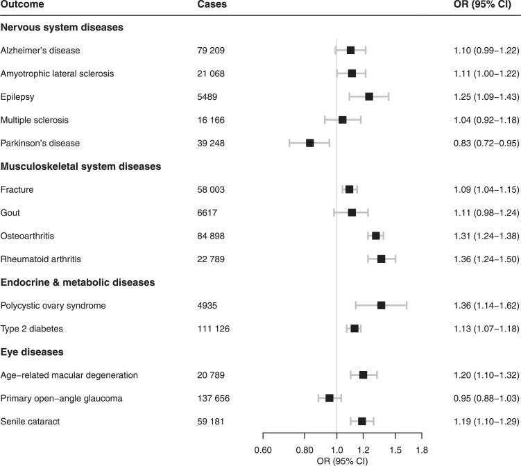 https://cdn.ncbi.nlm.nih.gov/pmc/blobs/ff82/9278068/ce8b7e410608/gr3.jpg