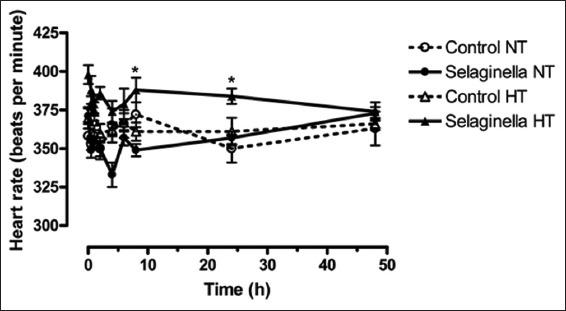 https://cdn.ncbi.nlm.nih.gov/pmc/blobs/ff84/5580952/438290031a8f/JIE-6-274-g004.jpg
