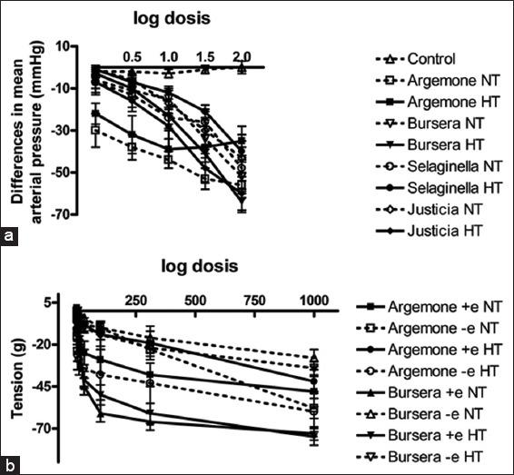 https://cdn.ncbi.nlm.nih.gov/pmc/blobs/ff84/5580952/d273e471418f/JIE-6-274-g007.jpg