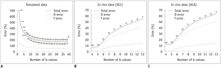https://cdn.ncbi.nlm.nih.gov/pmc/blobs/ff89/6992446/8439f635a331/kjr-21-218-g003.jpg