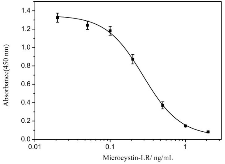 https://cdn.ncbi.nlm.nih.gov/pmc/blobs/ff8c/4179011/eed69c2a05f1/sensors-14-14672f1.jpg