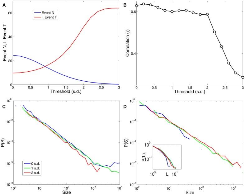 https://cdn.ncbi.nlm.nih.gov/pmc/blobs/ff8e/3274757/14ecc2396fb8/fphys-03-00015-g007.jpg