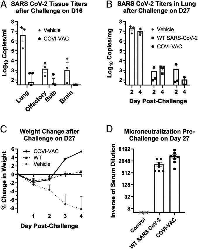 https://cdn.ncbi.nlm.nih.gov/pmc/blobs/ff93/8307828/f587762a24ae/pnas.2102775118fig06.jpg