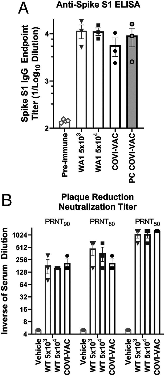 https://cdn.ncbi.nlm.nih.gov/pmc/blobs/ff93/8307828/f83dfb3fc1cf/pnas.2102775118fig05.jpg