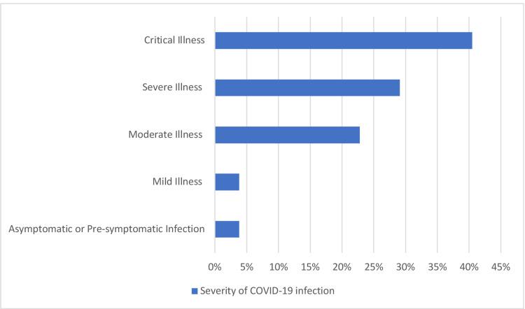 https://cdn.ncbi.nlm.nih.gov/pmc/blobs/ff93/8639190/4ce45518001b/cureus-0013-00000019200-i02.jpg