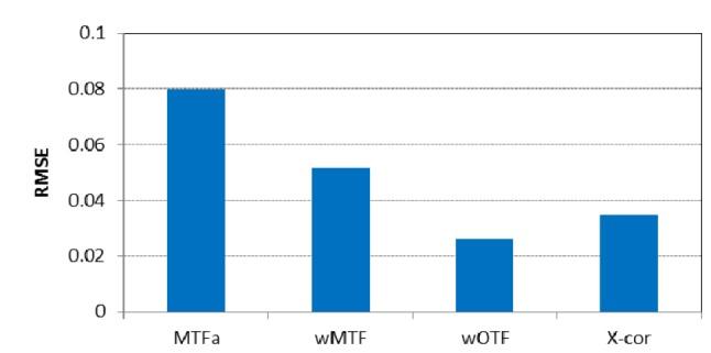 https://cdn.ncbi.nlm.nih.gov/pmc/blobs/ff95/4871088/6b2050fe2055/boe-7-5-1877-g009.jpg