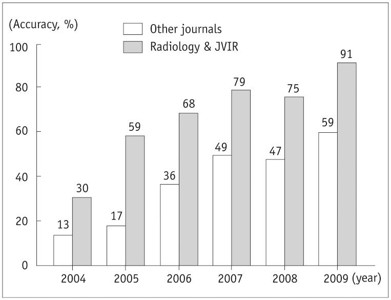 https://cdn.ncbi.nlm.nih.gov/pmc/blobs/ff98/3909868/b6a351967343/kjr-15-95-g005.jpg