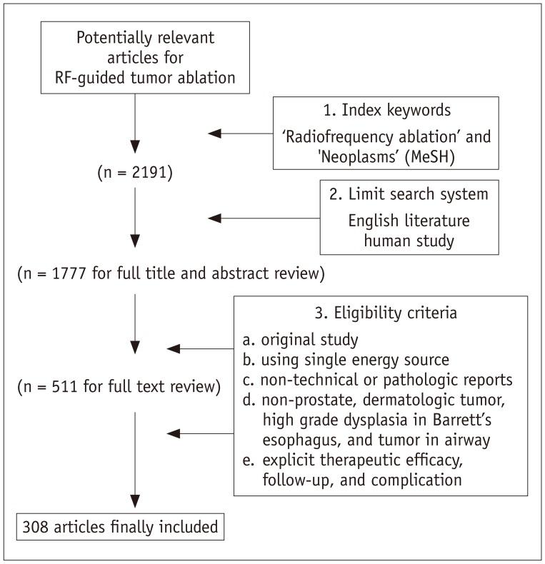 https://cdn.ncbi.nlm.nih.gov/pmc/blobs/ff98/3909868/bab7c09440c5/kjr-15-95-g001.jpg