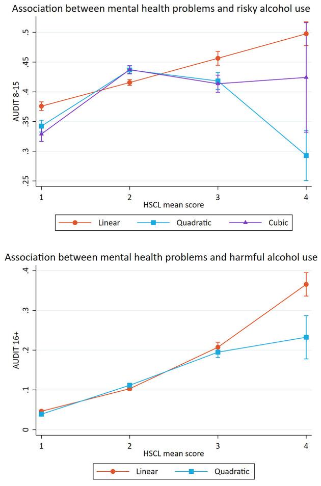https://cdn.ncbi.nlm.nih.gov/pmc/blobs/ff98/7900511/68375fe2a7c2/fpsyt-12-578180-g0002.jpg
