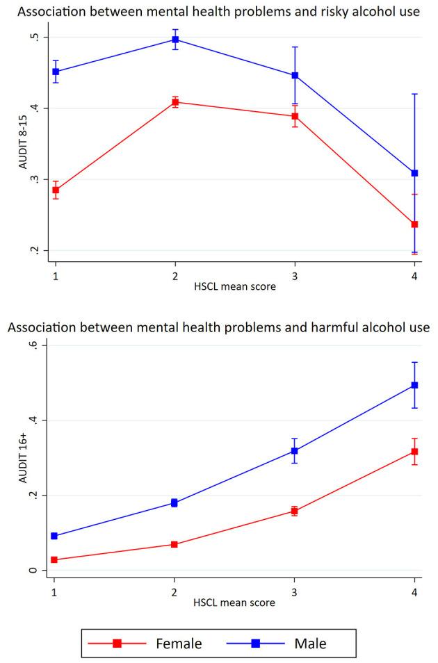 https://cdn.ncbi.nlm.nih.gov/pmc/blobs/ff98/7900511/fc1ceeca81d6/fpsyt-12-578180-g0005.jpg