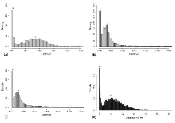 https://cdn.ncbi.nlm.nih.gov/pmc/blobs/ff9b/2612701/7af93df58f3f/1471-2164-9-565-3.jpg