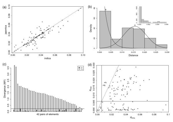 https://cdn.ncbi.nlm.nih.gov/pmc/blobs/ff9b/2612701/c356d14ef5f2/1471-2164-9-565-2.jpg