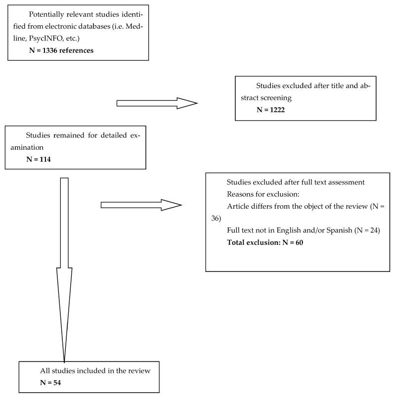https://cdn.ncbi.nlm.nih.gov/pmc/blobs/ff9d/11352361/ca85de2a44ea/children-11-00966-g002.jpg