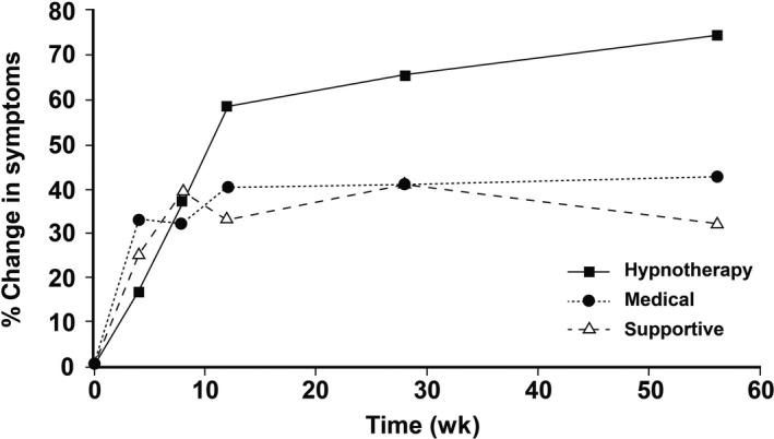 https://cdn.ncbi.nlm.nih.gov/pmc/blobs/ff9f/6850508/74bc6d8083a2/NMO-31-na-g006.jpg