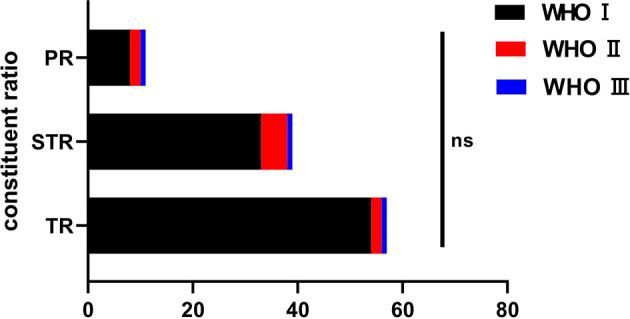 https://cdn.ncbi.nlm.nih.gov/pmc/blobs/ffa0/8647595/2bff317cdc3f/fonc-11-761284-g002.jpg