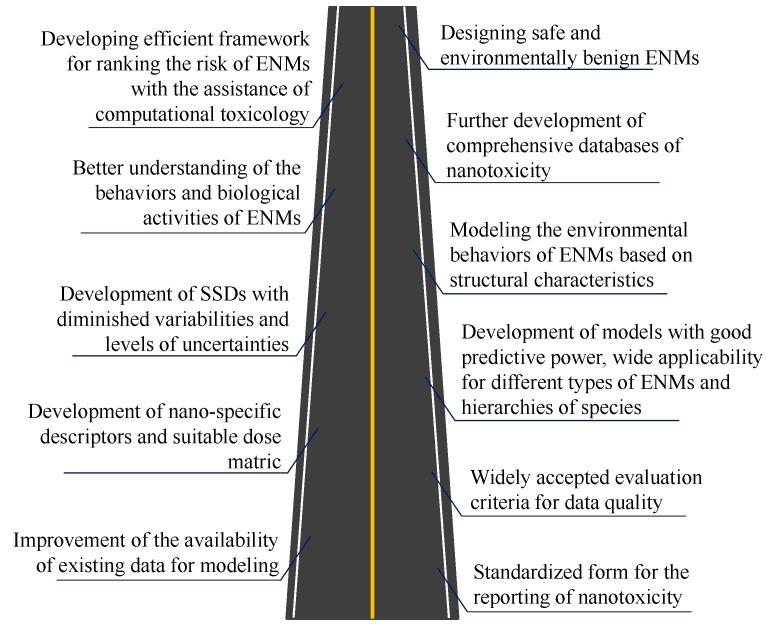 https://cdn.ncbi.nlm.nih.gov/pmc/blobs/ffa3/5535994/651db8aaceb0/ijms-18-01504-g005.jpg