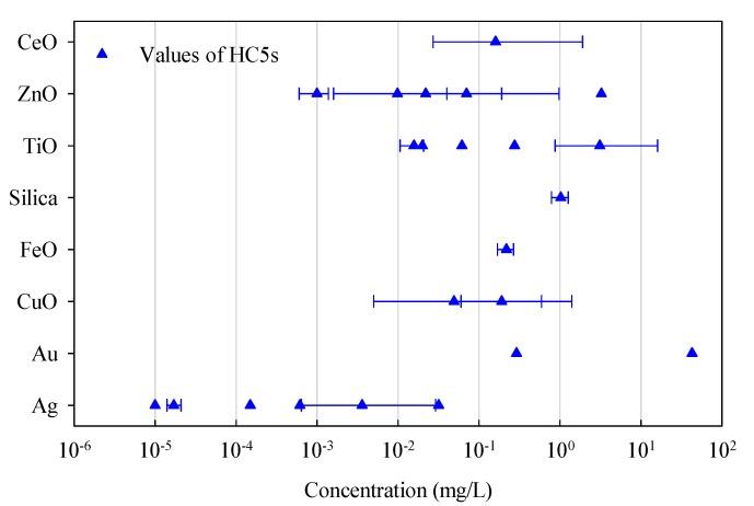 https://cdn.ncbi.nlm.nih.gov/pmc/blobs/ffa3/5535994/89b3254bf71b/ijms-18-01504-g002.jpg