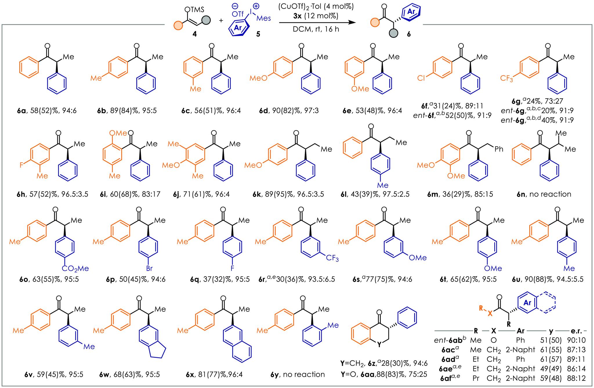 https://cdn.ncbi.nlm.nih.gov/pmc/blobs/ffa7/8041290/98b8e103b65d/ja0c13236_0003.jpg