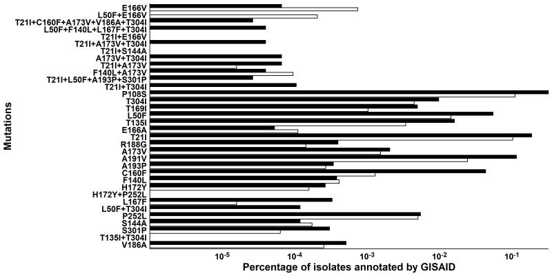 https://cdn.ncbi.nlm.nih.gov/pmc/blobs/ffa8/11268423/064b5dcbb94c/sciadv.adl4013-f4.jpg