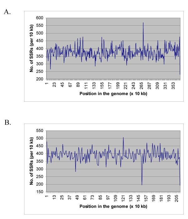 https://cdn.ncbi.nlm.nih.gov/pmc/blobs/ffa8/153513/04f1a82d3932/1471-2164-4-10-1.jpg