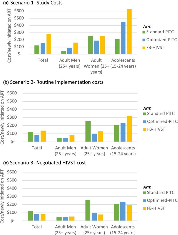 https://cdn.ncbi.nlm.nih.gov/pmc/blobs/ffa8/7507468/fa10dc27b630/JIA2-23-e25612-g002.jpg