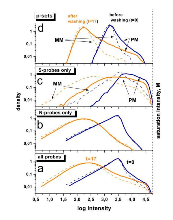 https://cdn.ncbi.nlm.nih.gov/pmc/blobs/ffaa/2901370/34d2a1dfaeb2/1471-2105-11-291-3.jpg