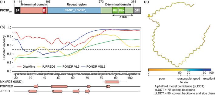 https://cdn.ncbi.nlm.nih.gov/pmc/blobs/ffab/10749493/e981ab30a900/PRO-33-e4852-g003.jpg