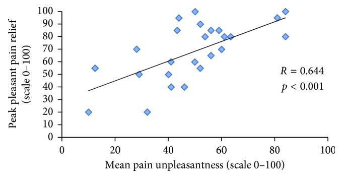 https://cdn.ncbi.nlm.nih.gov/pmc/blobs/ffab/6008746/5cc0184fa8a8/PRM2018-1935056.004.jpg