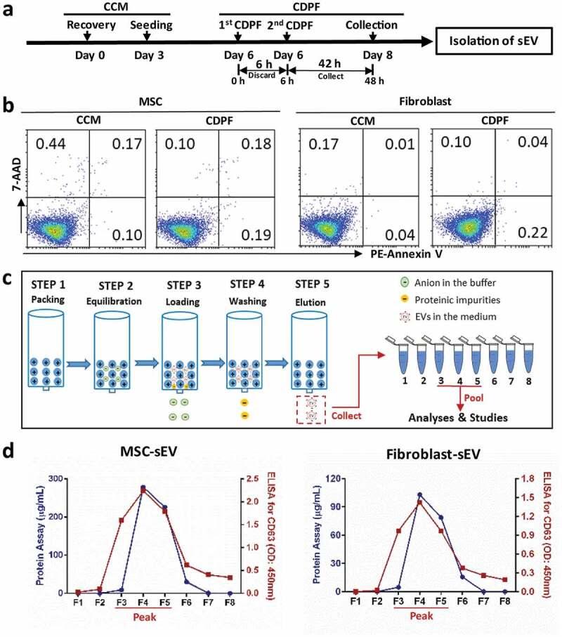 https://cdn.ncbi.nlm.nih.gov/pmc/blobs/ffab/7034457/14964a1b9c3b/ZJEV_A_1723260_F0001_OC.jpg