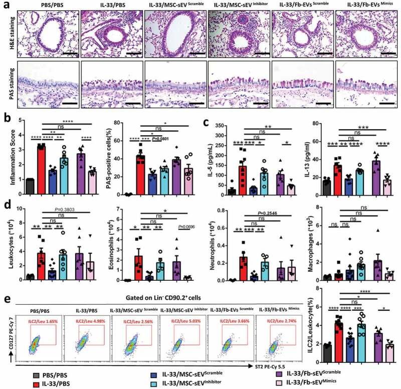 https://cdn.ncbi.nlm.nih.gov/pmc/blobs/ffab/7034457/26079a8a583d/ZJEV_A_1723260_F0008_OC.jpg