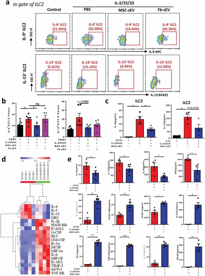 https://cdn.ncbi.nlm.nih.gov/pmc/blobs/ffab/7034457/3244aa7dd523/ZJEV_A_1723260_F0003_OC.jpg