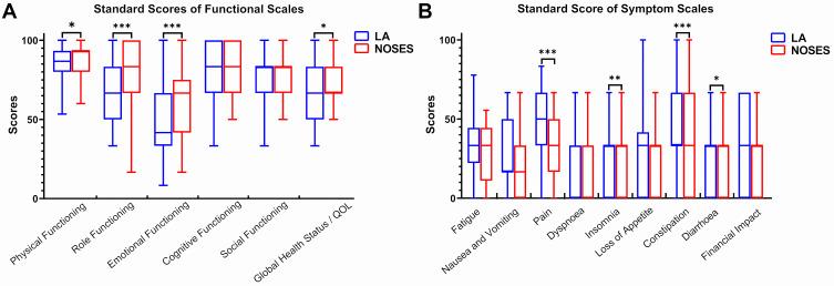 https://cdn.ncbi.nlm.nih.gov/pmc/blobs/ffab/7955728/bb812de5866a/CMAR-13-2247-g0004.jpg