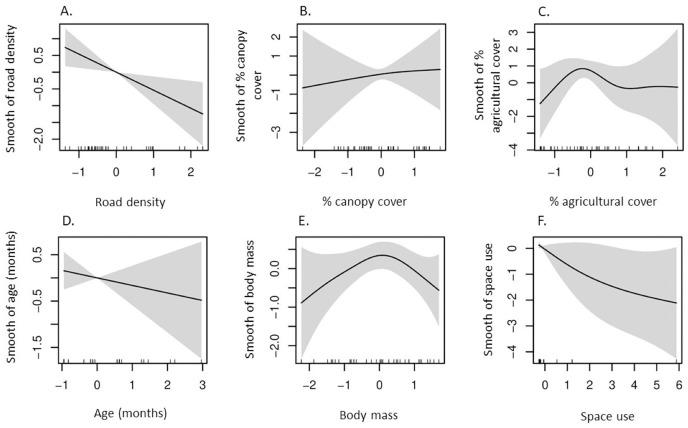 https://cdn.ncbi.nlm.nih.gov/pmc/blobs/ffac/11160434/47669a0587eb/peerj-12-17457-g003.jpg