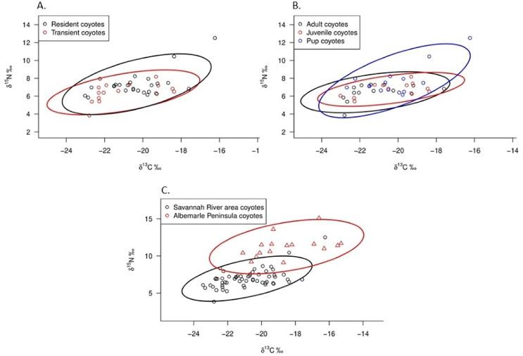 https://cdn.ncbi.nlm.nih.gov/pmc/blobs/ffac/11160434/f18ed7e7e780/peerj-12-17457-g004.jpg