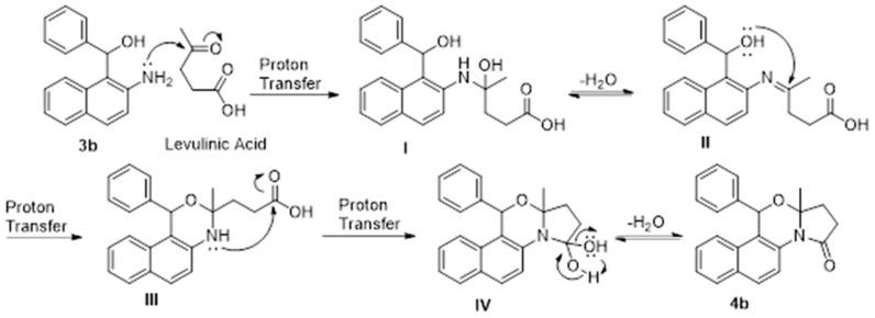 https://cdn.ncbi.nlm.nih.gov/pmc/blobs/ffad/11767449/42edd52f74e0/molecules-30-00415-sch003.jpg