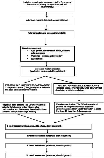 https://cdn.ncbi.nlm.nih.gov/pmc/blobs/ffaf/5773126/3add1b0435fe/13063_2018_2450_Fig1_HTML.jpg