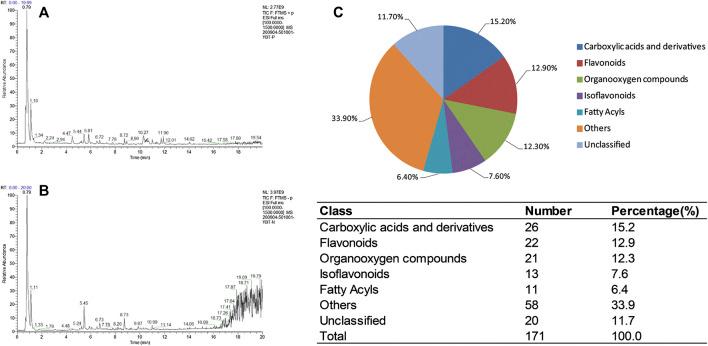 https://cdn.ncbi.nlm.nih.gov/pmc/blobs/ffaf/7688626/58b69d9a5abd/fphar-11-529553-g002.jpg